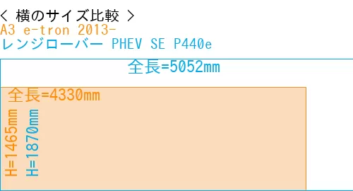 #A3 e-tron 2013- + レンジローバー PHEV SE P440e